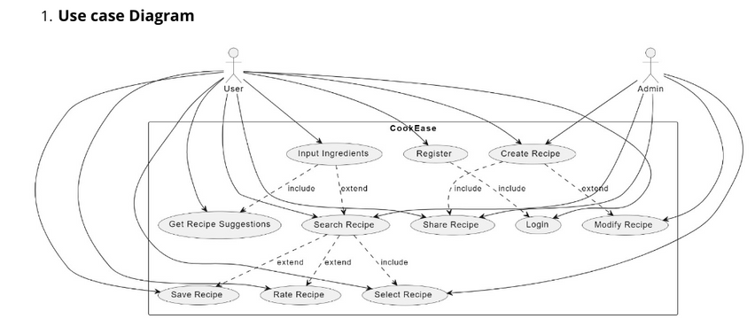 Use case Diagram | Visual Paradigm User-Contributed Diagrams / Designs